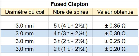 exemples fused clatpton vape district- blog le petit vapoteur